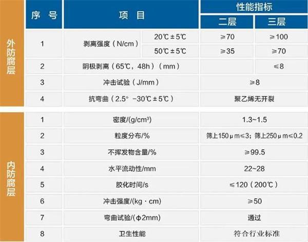 天水大口径防腐螺旋钢管性能指标参数